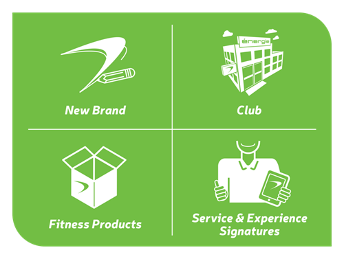 We’re Changing: Fit4less Rebrands to énergie Fitness